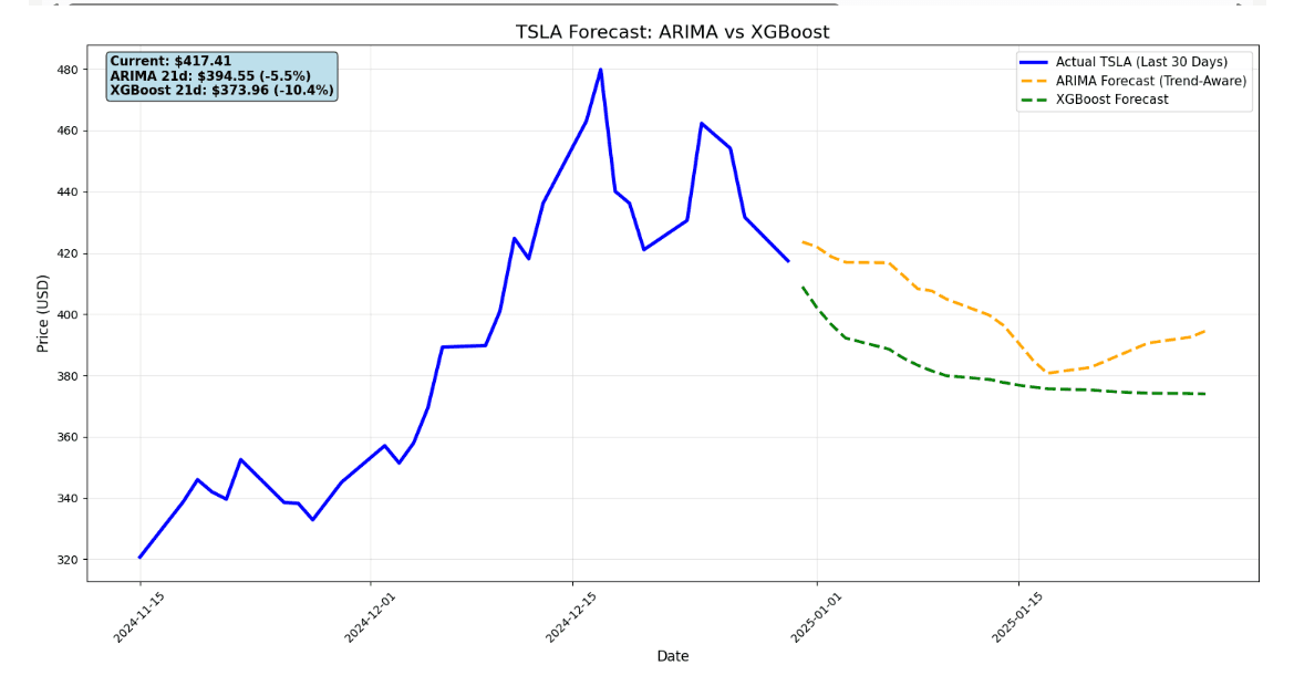 AlgoTrade-Tesla preview